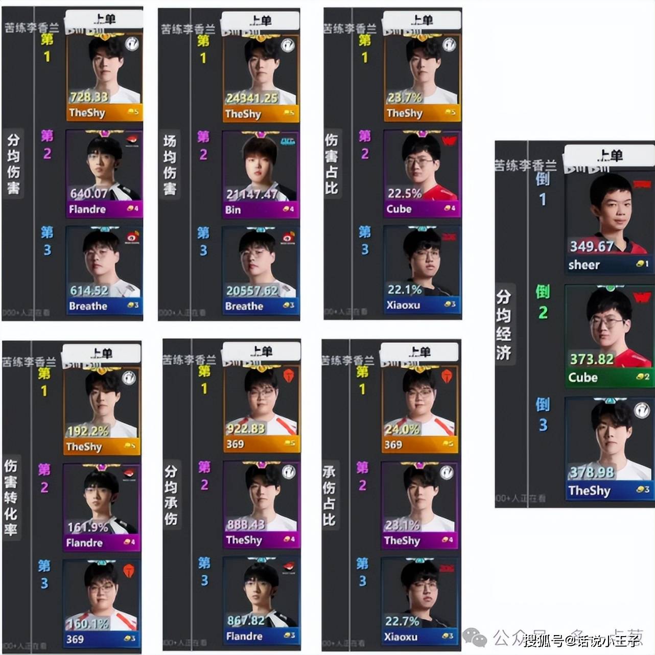 乐鱼-TheShy连续三场比赛得分超过刷新纪录，瑞士队不断突破！再创辉煌时刻-乐鱼